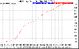 Solar PV/Inverter Performance Daily Energy Production