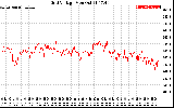 Solar PV/Inverter Performance Grid Voltage