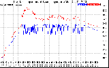 Solar PV/Inverter Performance Inverter Operating Temperature