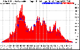 Solar PV/Inverter Performance Solar Radiation & Effective Solar Radiation per Minute