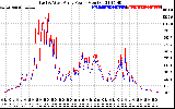 Solar PV/Inverter Performance Photovoltaic Panel Power Output