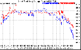 Solar PV/Inverter Performance Photovoltaic Panel Voltage Output