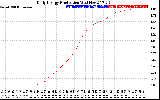 Solar PV/Inverter Performance Daily Energy Production