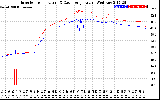 Solar PV/Inverter Performance Inverter Operating Temperature