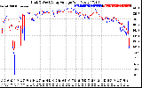 Solar PV/Inverter Performance Photovoltaic Panel Voltage Output