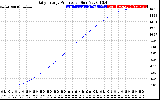 Solar PV/Inverter Performance Daily Energy Production