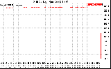 Solar PV/Inverter Performance Grid Voltage