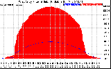 Solar PV/Inverter Performance West Array Power Output & Solar Radiation