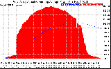 Solar PV/Inverter Performance West Array Actual & Running Average Power Output