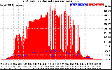 Solar PV/Inverter Performance Grid Power & Solar Radiation