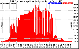 Solar PV/Inverter Performance Inverter Power Output