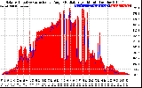 Solar PV/Inverter Performance Solar Radiation & Effective Solar Radiation per Minute