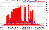 Solar PV/Inverter Performance West Array Power Output & Effective Solar Radiation