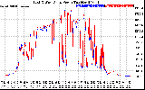 Solar PV/Inverter Performance Photovoltaic Panel Power Output