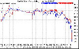 Solar PV/Inverter Performance Photovoltaic Panel Voltage Output