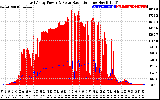 Solar PV/Inverter Performance East Array Power Output & Solar Radiation