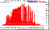 Solar PV/Inverter Performance Total PV Panel & Running Average Power Output