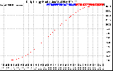 Solar PV/Inverter Performance Daily Energy Production