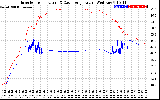 Solar PV/Inverter Performance Inverter Operating Temperature