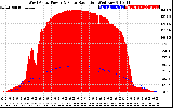 Solar PV/Inverter Performance West Array Power Output & Solar Radiation