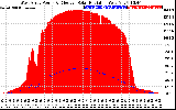 Solar PV/Inverter Performance West Array Power Output & Effective Solar Radiation