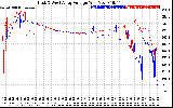 Solar PV/Inverter Performance Photovoltaic Panel Voltage Output