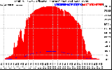 Solar PV/Inverter Performance Total PV Panel Power Output & Effective Solar Radiation