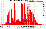 Solar PV/Inverter Performance Grid Power & Solar Radiation