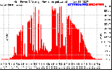Solar PV/Inverter Performance Inverter Power Output