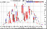 Solar PV/Inverter Performance Photovoltaic Panel Current Output