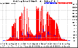 Solar PV/Inverter Performance West Array Power Output & Solar Radiation