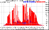 Solar PV/Inverter Performance West Array Power Output & Effective Solar Radiation