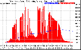 Solar PV/Inverter Performance West Array Actual & Running Average Power Output