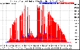 Solar PV/Inverter Performance East Array Power Output & Effective Solar Radiation