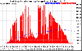 Solar PV/Inverter Performance East Array Actual & Running Average Power Output