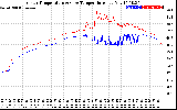 Solar PV/Inverter Performance Inverter Operating Temperature