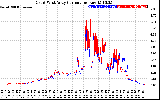 Solar PV/Inverter Performance Photovoltaic Panel Current Output