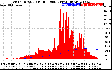 Solar PV/Inverter Performance West Array Actual & Running Average Power Output