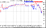 Solar PV/Inverter Performance Photovoltaic Panel Voltage Output