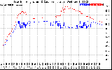 Solar PV/Inverter Performance Inverter Operating Temperature