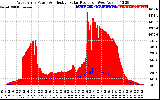 Solar PV/Inverter Performance West Array Power Output & Effective Solar Radiation