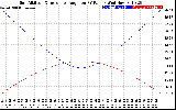 Solar PV/Inverter Performance Sun Altitude Angle & Sun Incidence Angle on PV Panels