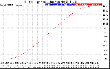 Solar PV/Inverter Performance Daily Energy Production