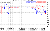 Solar PV/Inverter Performance Photovoltaic Panel Voltage Output