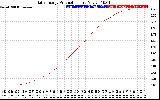 Solar PV/Inverter Performance Daily Energy Production