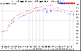 Solar PV/Inverter Performance Inverter Operating Temperature