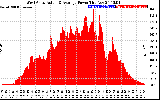 Solar PV/Inverter Performance West Array Actual & Average Power Output