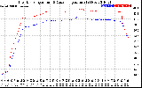 Solar PV/Inverter Performance Inverter Operating Temperature