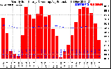 Solar PV/Inverter Performance Monthly Solar Energy Production Running Average