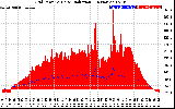 Solar PV/Inverter Performance Grid Power & Solar Radiation